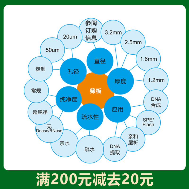 SPE筛板空柱AC筛板固相萃取小柱筛板spe筛板厂家直销量大优惠特价 - 图0