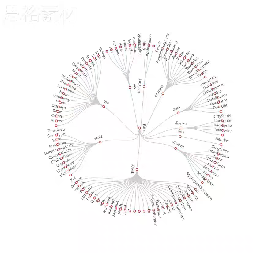 python数据分析可视化源码实例pyecharts matplotlib各类图表绘制 - 图1