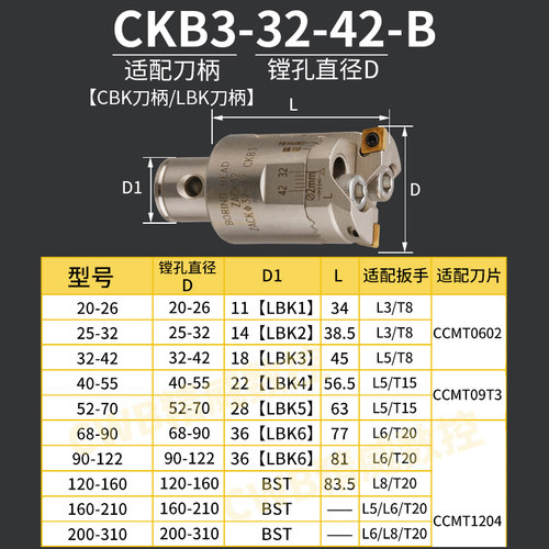 MBH双刃粗镗头镗刀桥架式可调式带齿款BT40/可调式加工中心镗孔器-图0