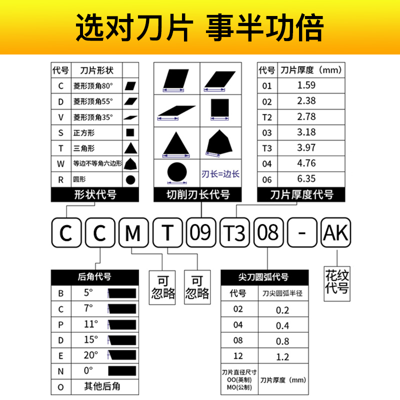 数控车床镗刀片外圆内孔刀粒CCMT09T304通用镗孔精加工菱形车刀片 - 图1