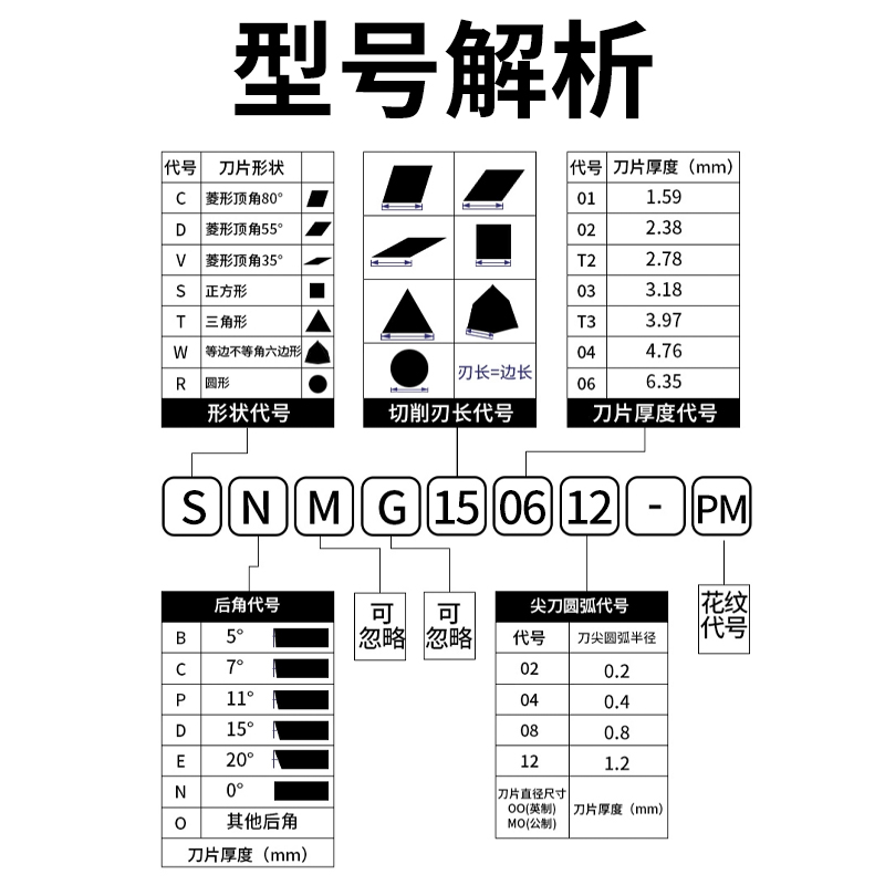 数控车床刀片snmg150612不锈钢钢件硬质合金刀头正方形刨槽机刀粒-图0