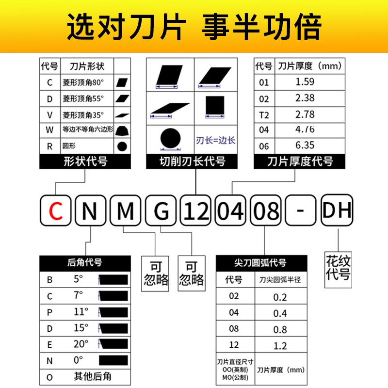 数控菱形车刀片cnmg120408/4不锈钢硬质合金专用加硬外圆刀杆刀头