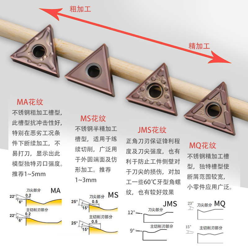 数控车刀片tnmg160404不锈钢专用外圆铝用三角刀片三角形合金刀头 - 图2