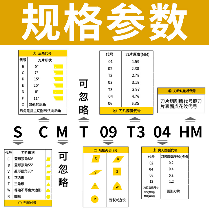 数控刀片SCMT09T304小四方型单面镗孔刀片SCMT09T308钢件不锈钢铝-图0