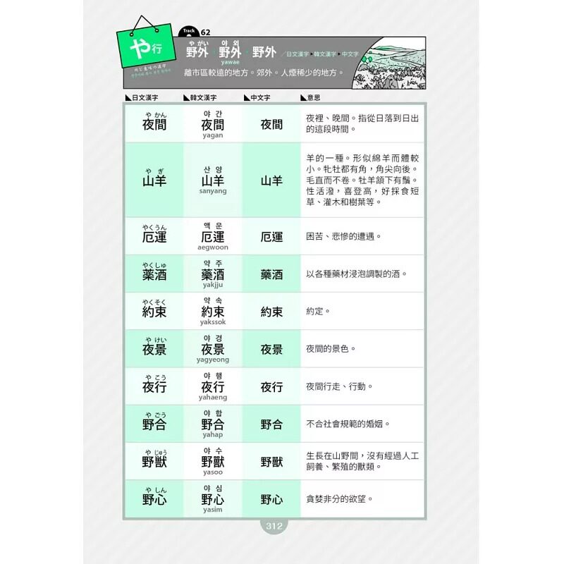 预售 吉松由美 日韩语还没学就会3900字:和中文意思一模一样的日韩语汉字大全! (25K+QR码在线音档+MP3) 山田社