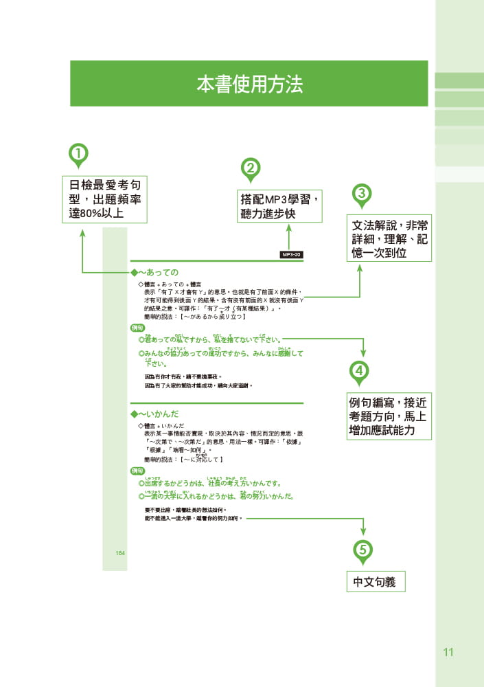 预售  田中纪子《合格快手！ 新日检必考文法句型N1 N2 N3 N4 N5（附MP3）》布可屋 - 图2