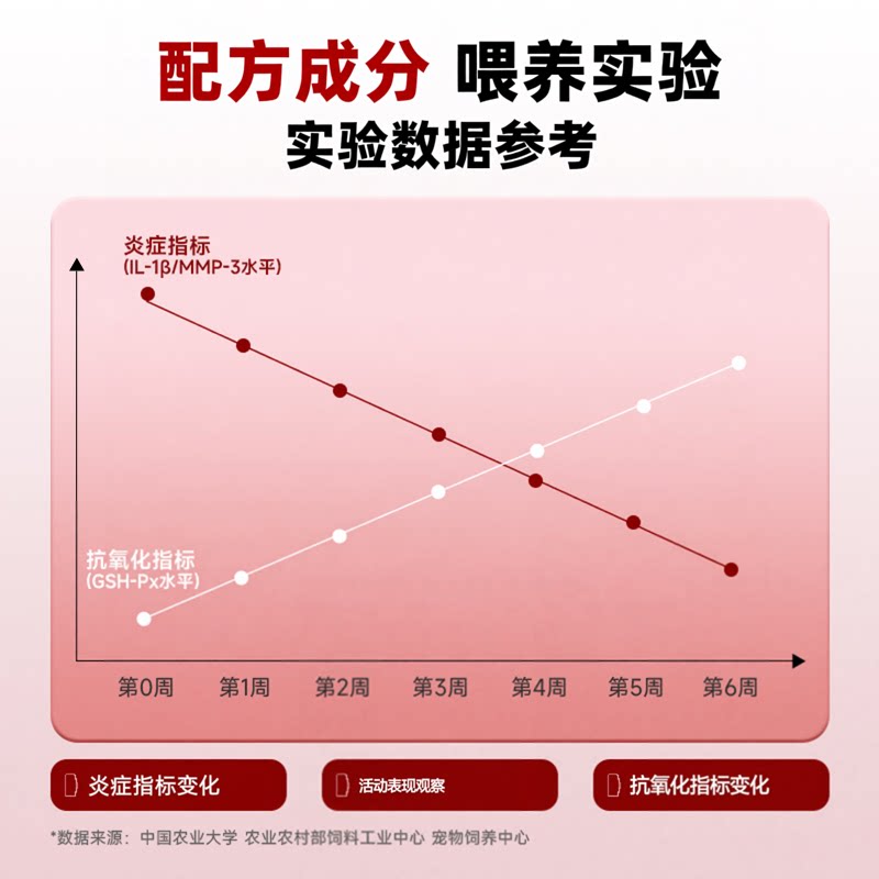麦富迪老年犬狗粮10kg鸭肉梨比熊泰迪高龄犬老狗专用狗粮软骨素