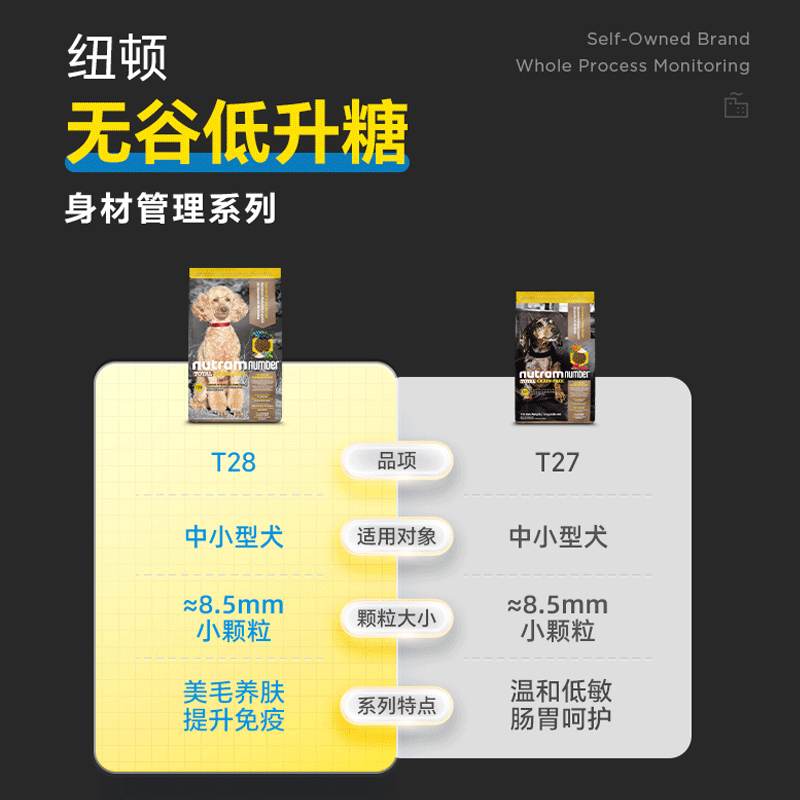 纽顿狗粮T28无谷泰迪比熊中小型犬幼犬成犬通用进口狗粮6kg