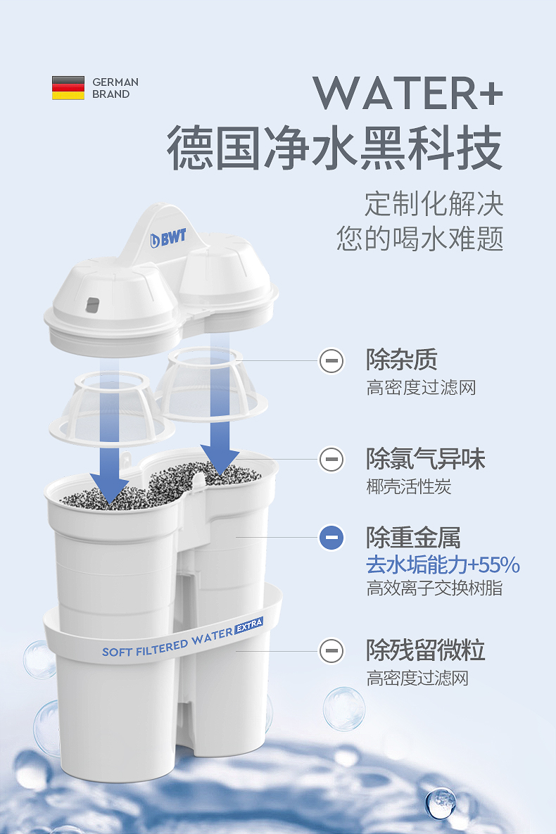 德国BWT净水壶滤芯家用直饮净水器去水垢加强版过滤水壶滤芯6只装-图1