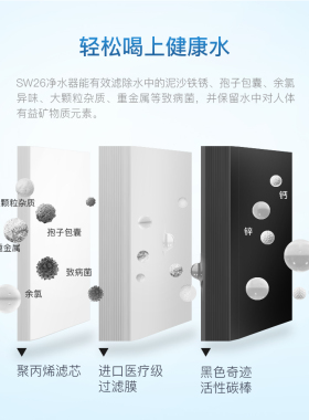 3m净水器SW26/SW29通用滤芯