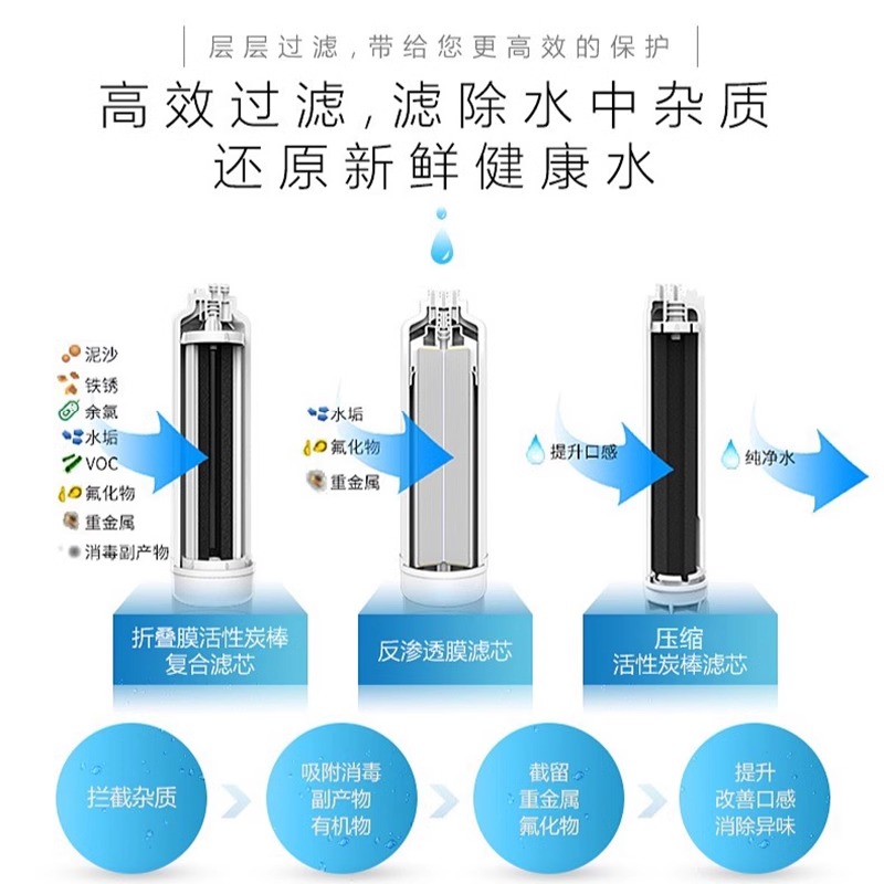 3M净水器R8-CW滤芯通用R8-39G/56G纯水机活性炭棒 反渗透膜替换芯 - 图1