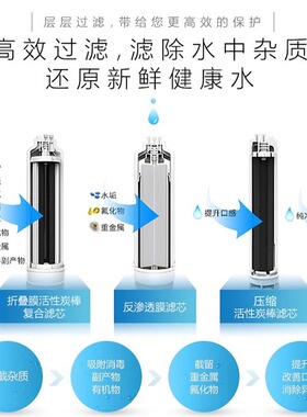 3m净水器r8-CW/39G/56G滤芯