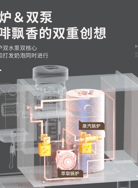 艾泽森3089小钢炮咖啡机研磨一体商用意式双锅炉半自动小型奶茶店