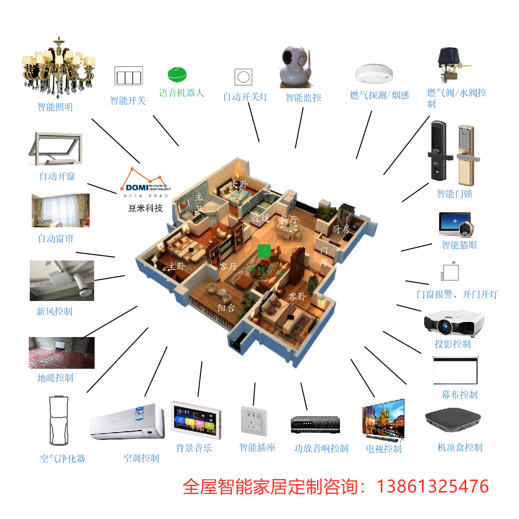 全屋全宅智能家居套装定制智慧家庭套餐语音手机控制系统送设计-图0