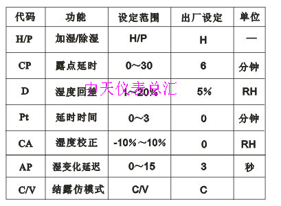 EW-601湿度控制器-图1