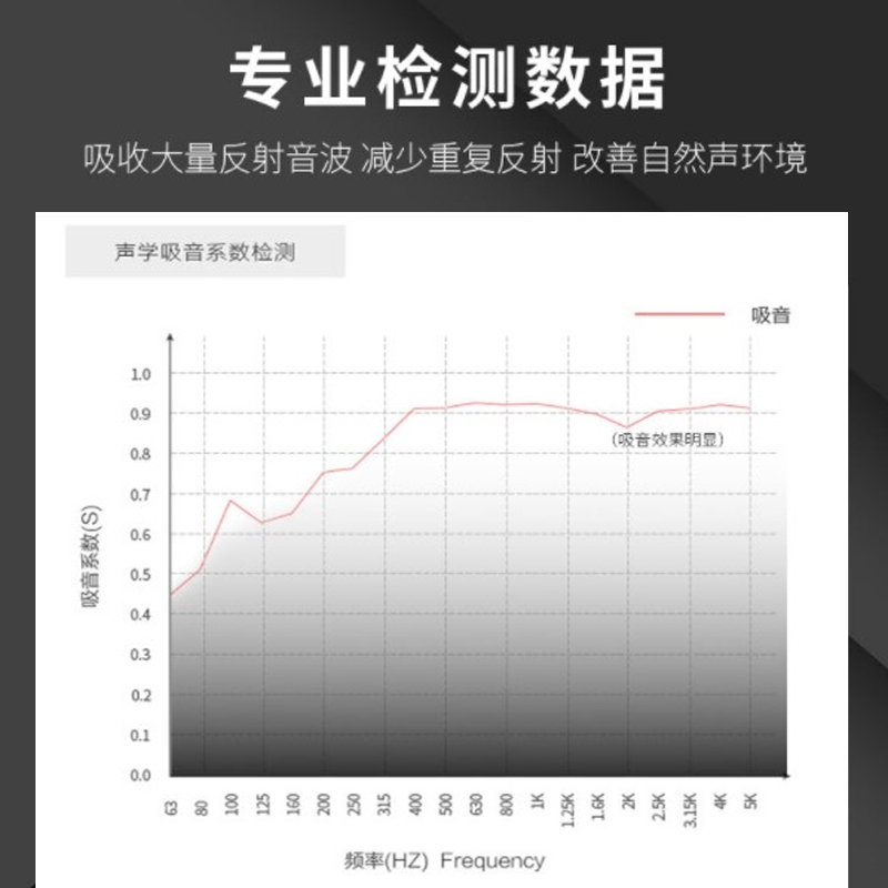 架子鼓垫子隔音地毯减震吸音地垫钢琴家用防震大面积加厚减震垫