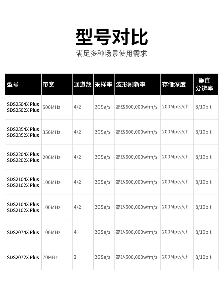 鼎阳数字示波器 SDS2072/74/2102/04/2202/2352/54/2502/04X Plus-图0