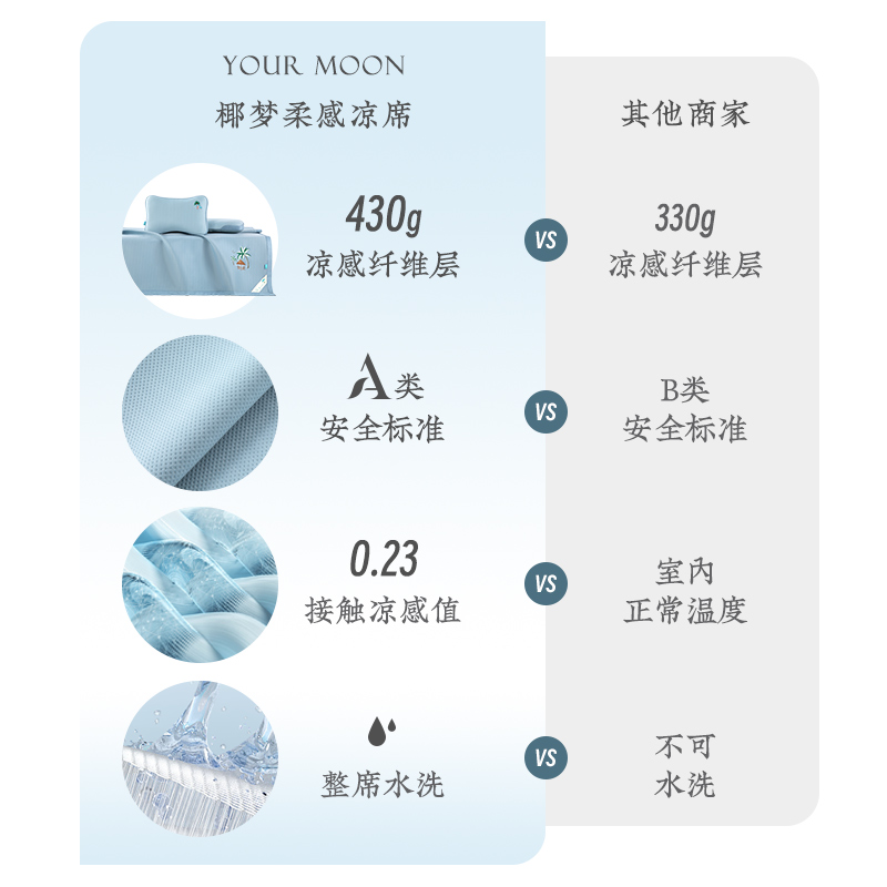 远梦家纺冰丝凉席夏季清椰柔感夏天可水洗席子A类家居宿舍凉感席 - 图3