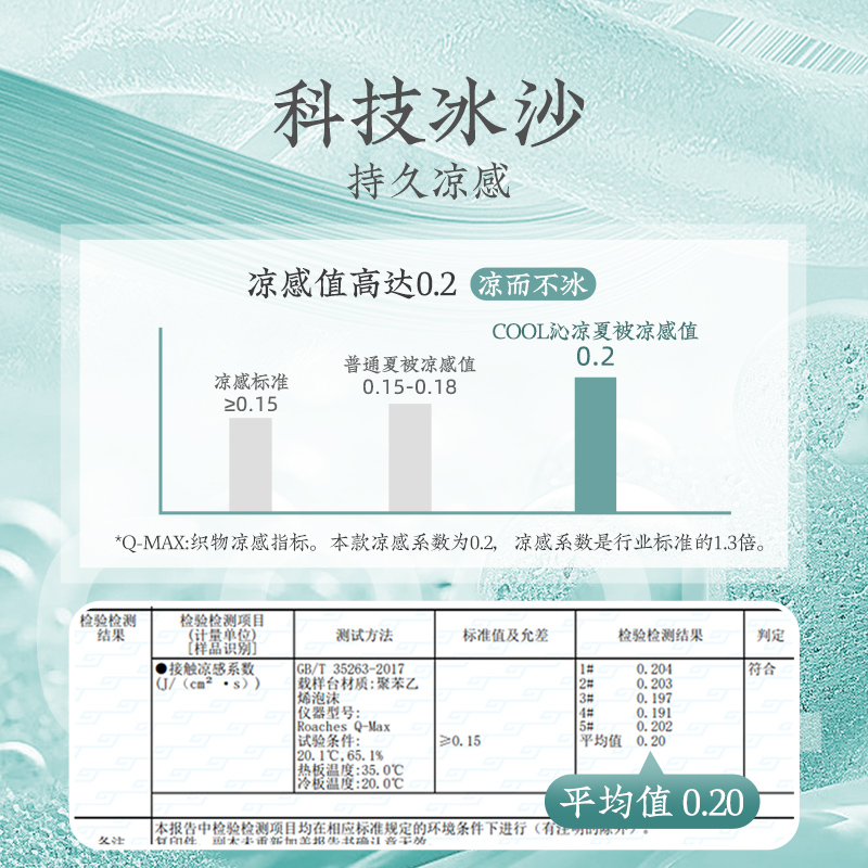 远梦被子艾草夏凉被凉被家居空调被冷感夏被双人冰丝夏季被芯家纺-图2