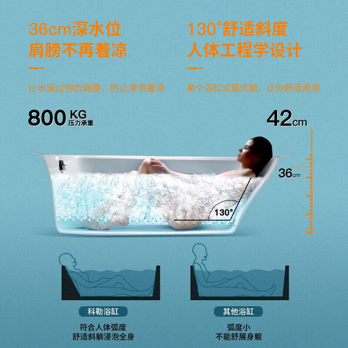 科勒铸铁浴缸搪瓷嵌入式1.5m1.7加宽大号宽75CM家用成人浴盆18208 - 图1