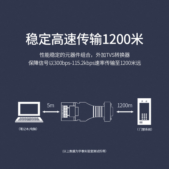 Passive two-way communication data transmission converter