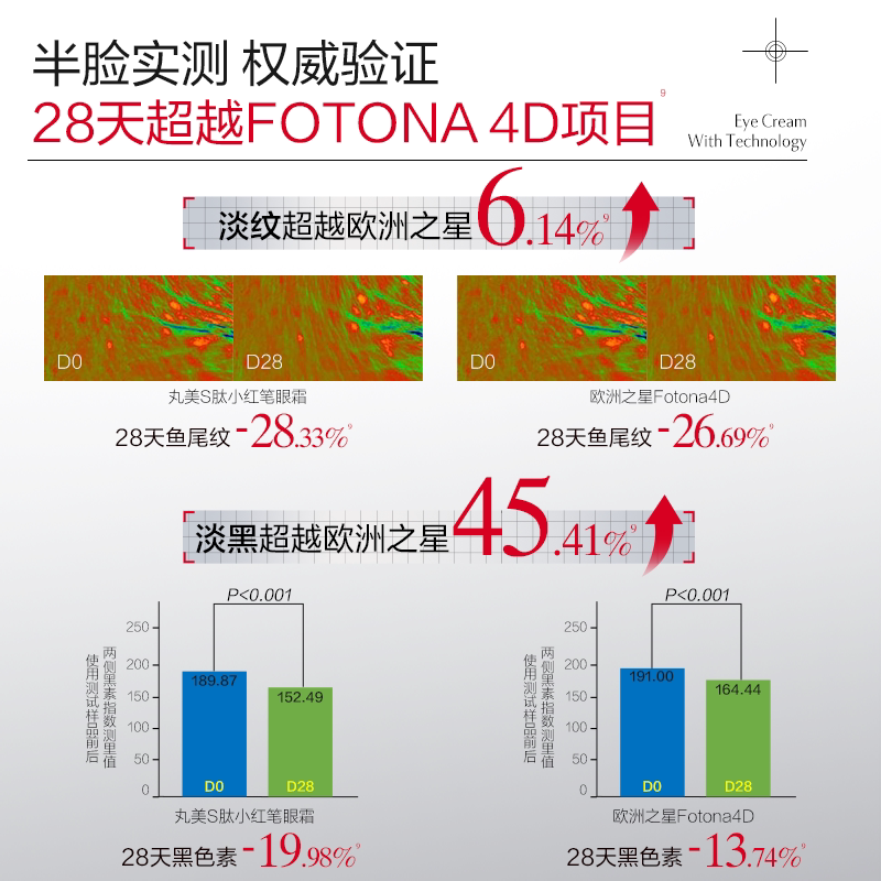 【U先专属T】全新升级丸美S肽小红笔眼霜5g焕亮抗皱淡化细纹