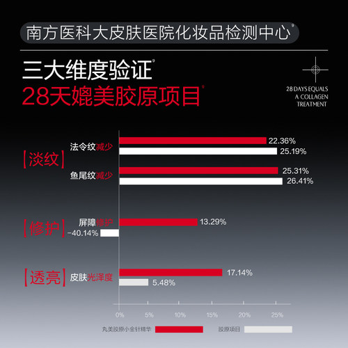 丸美胶原小金针精华全新升级1.5ml 2支-ms - 图3