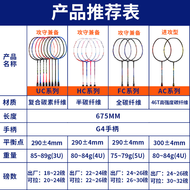 羽毛球拍高强度全碳素纤维均衡之刃方天画戟超轻训练比赛羽毛球拍-图1