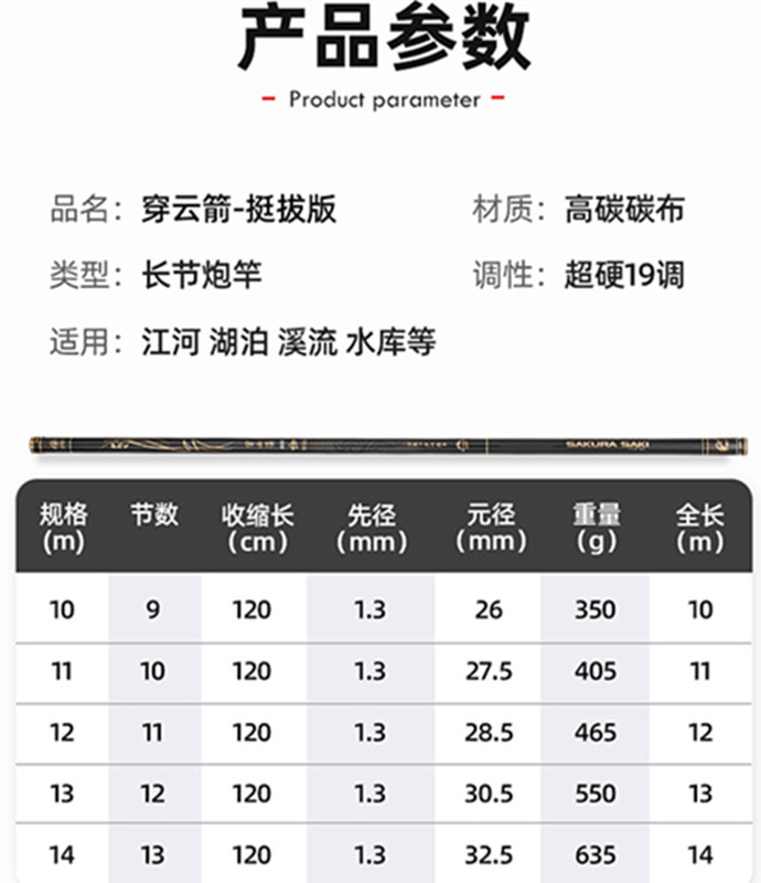 穿云箭日本碳素鱼竿10/12/13米炮竿超轻超硬钓鱼竿19调传统杆手竿 - 图1