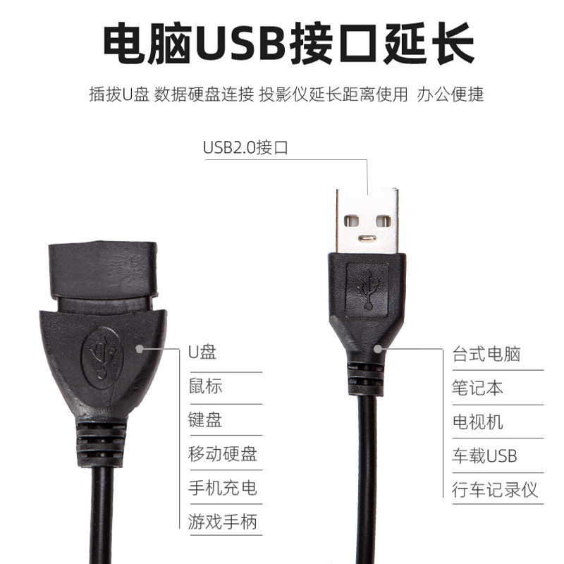 USB延长线公对母电脑连接鼠标键盘u盘灯带风扇连接充电数据传输线 - 图1