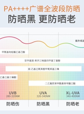 美康粉黛美白水感A+防晒霜防水