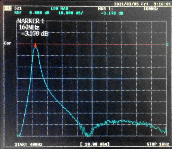 160MHz专用频段LC带通滤波器，1dB带宽20MHz，SMA接口 - 图1