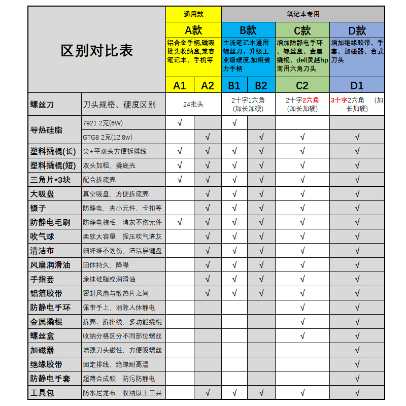 笔记本清灰工具套装 电脑拆机换硅脂 风扇除尘清理洁洗维修螺丝刀 - 图1