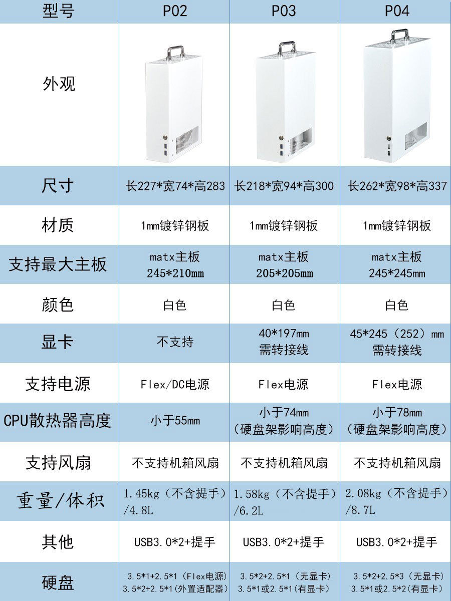 支持定做驭匠P02 P04手提A4便携ITX机箱matx紧凑型迷你itx白色 - 图1