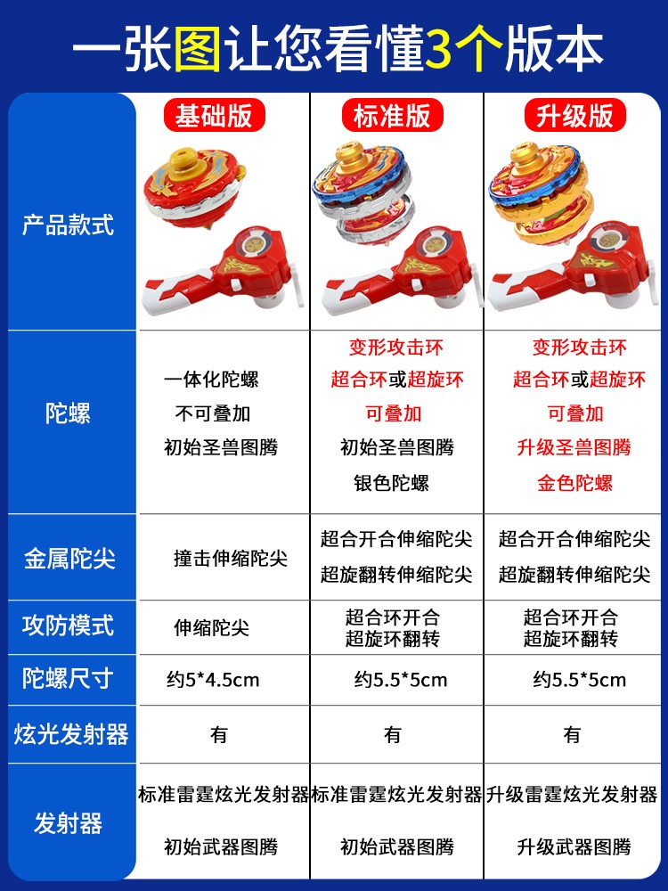 三宝新款超环战陀对战双层变形爆甲超变发光双甲陀螺玩具儿童男孩 - 图3