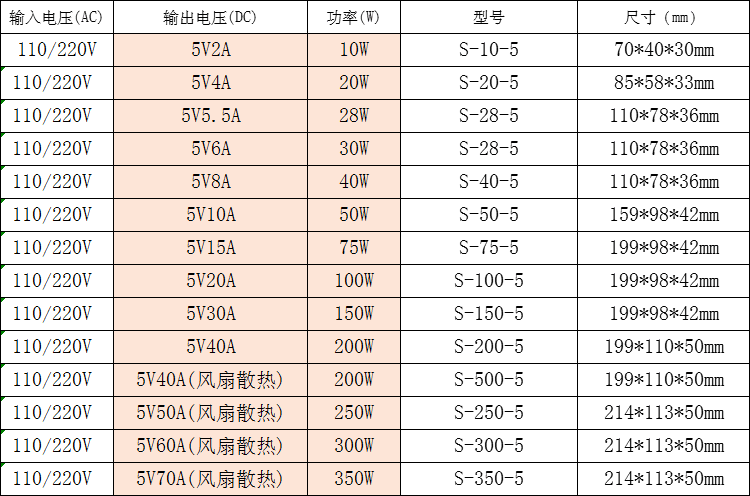 220转5v直流开关电源伏2a5a20a10a安60a40变压器道闸蓝牙控制系统,淘宝优惠券,粉丝福利购,淘宝优惠卷