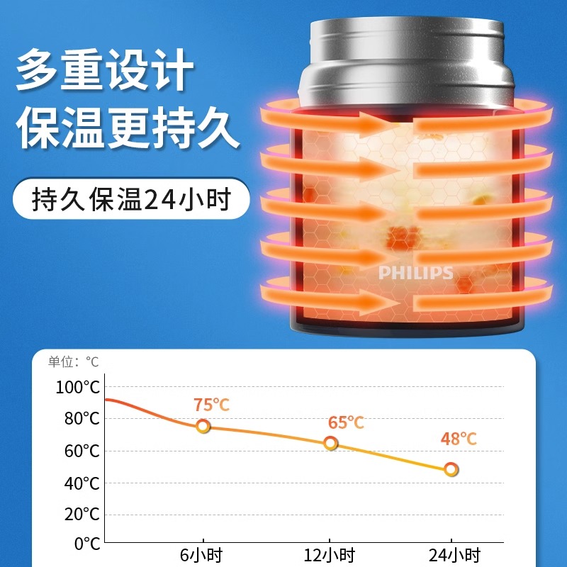 飞利浦焖烧杯无缝女保温饭盒桶焖烧杯焖烧壶罐便携上班族官方正品 - 图2