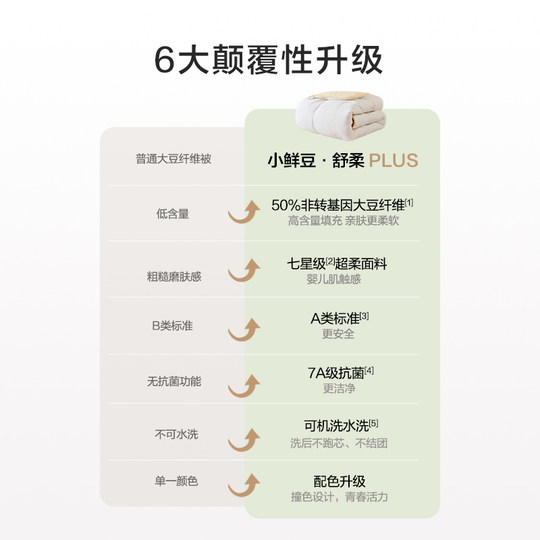 罗莱家纺大豆春秋被子宿舍学生夏凉空调被A类抗菌冬被芯四季通用