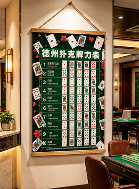 德州扑克牌力表创意广告海报