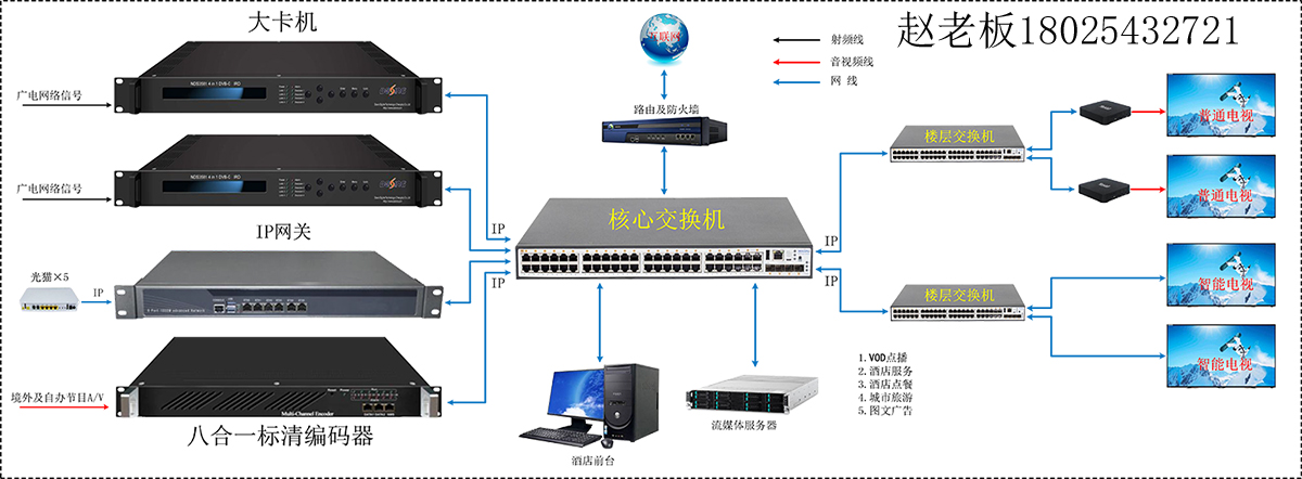 德芯NDS3508E IP网关设备 支持PPPOE运营商网络拨号功能 - 图0