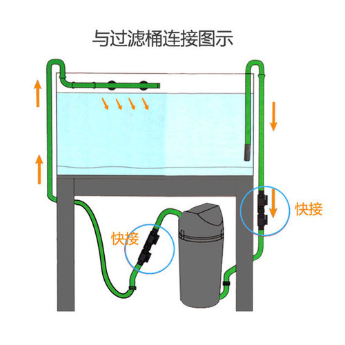 仟锐快接过滤桶水管快接脱离接头进出水阀门12/16/22鱼缸过滤快接 - 图1