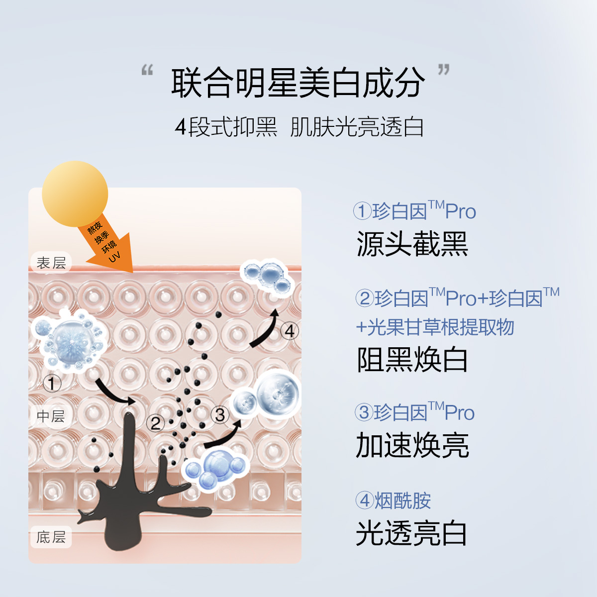 欧诗漫珍白因套装水乳美白护肤礼盒 欧诗漫美妆面部护理套装