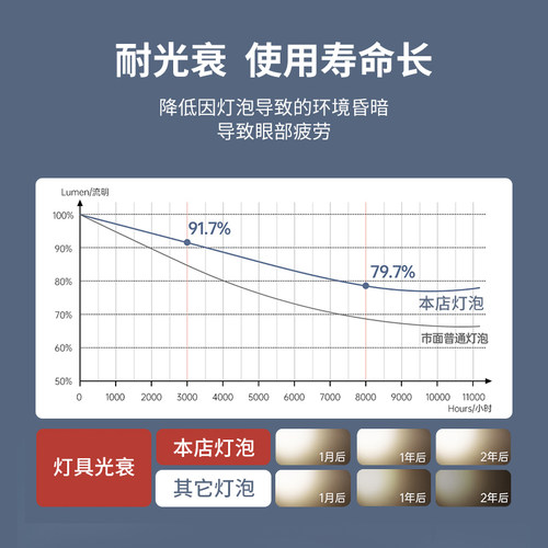 户外防水LED灯泡节能灯球泡卡口E27大螺口超亮阳台路灯庭院照明 - 图2