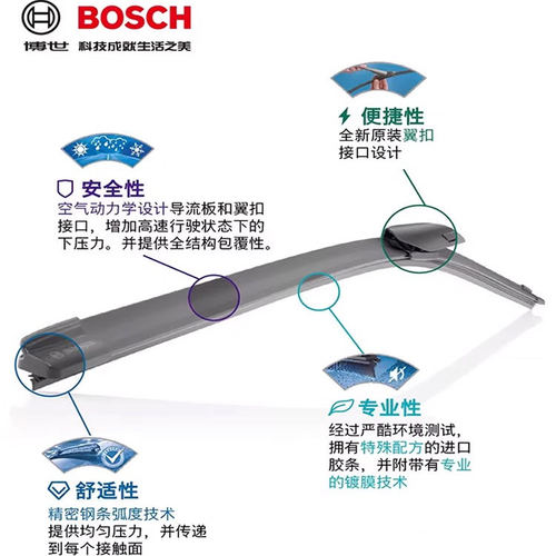 适用特斯拉ModelYL雨刮器毛豆y博世原装静音无骨雨刷器原厂雨刮片 - 图1