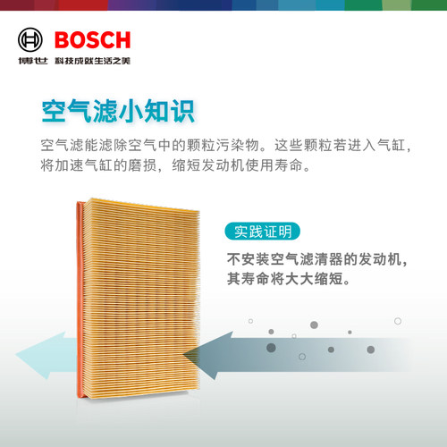 博世空气滤芯适配老马自达6睿翼奔腾B50/B70/X80空气滤清器过滤格-图0