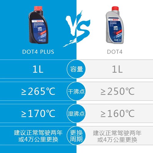 博世刹车油制动液DOT4PLUS离合器油原厂摩托机动电汽车升级款2L装 - 图1