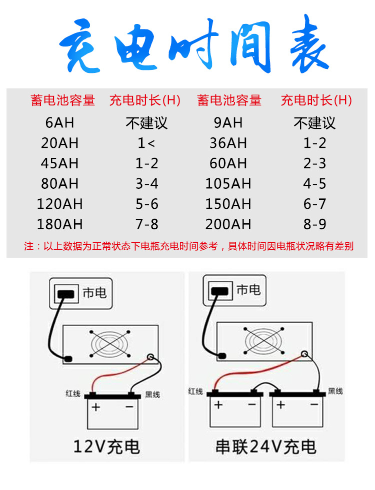 新疆王野力帆隆鑫洛嘉包邮机充电器大功率ub电瓶电池爆闪12v24伏