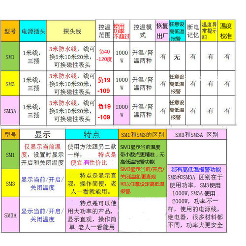 恒温智能SM3A加长探头温度报警开关插座调温控器养殖爬宠热暖风机 - 图2