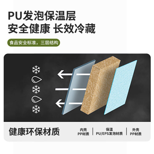 保温箱冷藏箱户外冰箱便携车载商用摆摊食品保冷鲜冰桶包外卖神器-图2