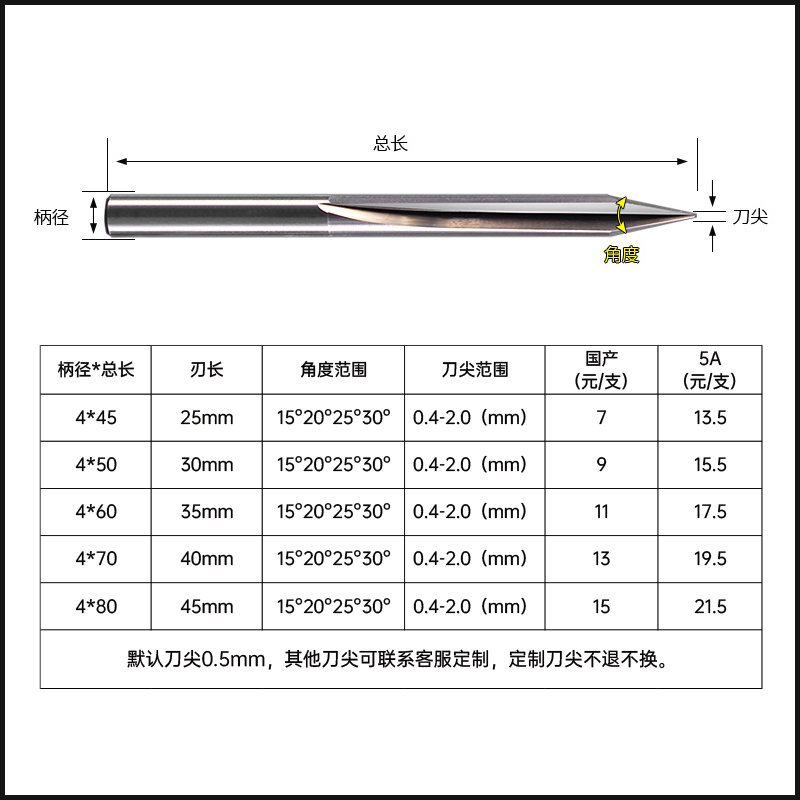 威特4mm双刃直槽尖刀雕刻机刀头锥度尖刀cnc木工雕刻刀钨钢雕刻刀 - 图3